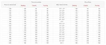 Tailles de chaussures de ski Rossignol